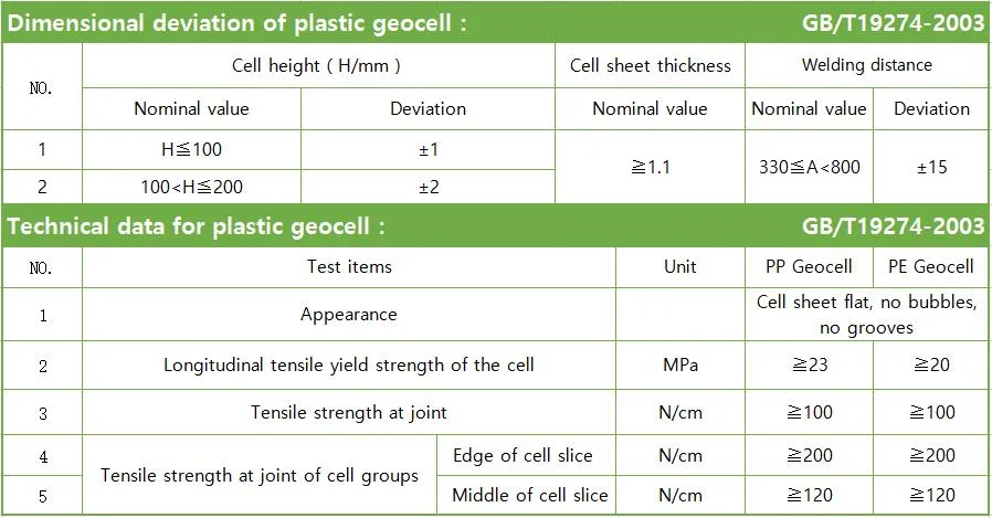 Ground Enhancement Cellular System Gravel Grid Driveway Gravel Stabilizer HDPE Geocell Price